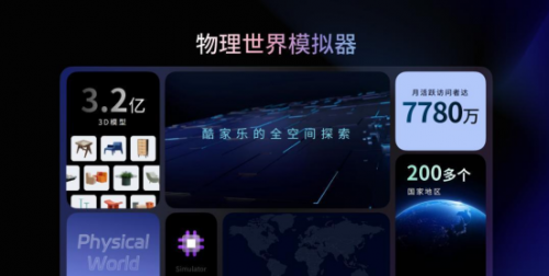 “数据匮乏”成为具身智能领域发展难题，群核科技带来破局新解题思路