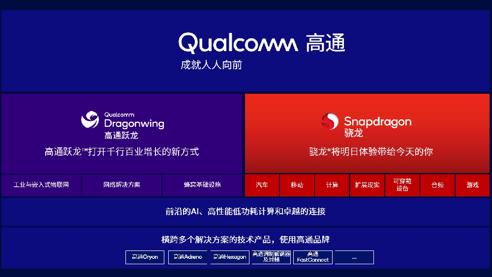 高通跃龙产品品牌发布 助推企业加快数字化转型