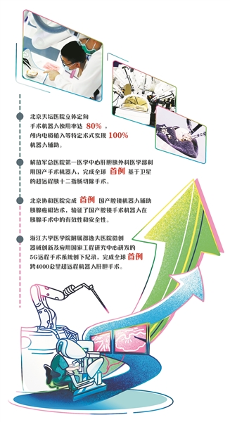 国产手术机器人:从“跟跑”到“并跑”